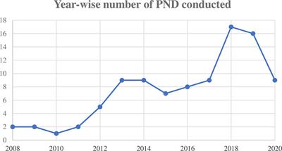 Prenatal Diagnosis for Primary Immunodeficiency Disorders—An Overview of the Indian Scenario